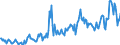 Indicator: Foreign branches: Loans and advances to non-residents / Turkey / All currencies