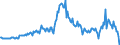 Indicator: Foreign branches: Foreign securities, participating interest, working capital / Turkey / All currencies