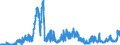 Indicator: Foreign branches: Liabilities to non-residents, total / Turkey / All currencies