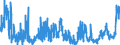 Indicator: Foreign branches: Liabilities to non-residents, total / Turkey / US dollar