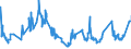 Indicator: Foreign branches: Short-term liabilities to non-residents / Turkey / All currencies
