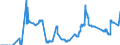 Indicator: Foreign branches: Long-term liabilities to non-residents / Turkey / All currencies
