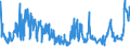 Indicator: Foreign branches: Liabilities to foreign banks / Turkey / All currencies