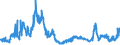 Indicator: Foreign branches: Liabilities to foreign non-banks / Turkey / All currencies