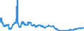 Indicator: Foreign branches: Claims on non-residents, total / Remaining European countries/ US dollar