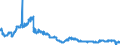 Indicator: Foreign branches: Long-term claims on non-residents / Remaining European countries/ All currencies
