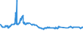 Indicator: Foreign branches: Claims on foreign non-banks / Remaining European countries/ All currencies