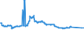 Indicator: Foreign branches: Loans and advances to non-residents / Remaining European countries/ All currencies