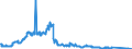Indicator: Foreign branches: Foreign securities, participating interest, working capital / Remaining European countries/ All currencies