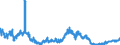 Indicator: Foreign branches: Liabilities to non-residents, total / Remaining European countries/ US dollar