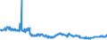 Indicator: Foreign branches: Short-term liabilities to non-residents / Remaining European countries/ All currencies
