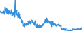 Indicator: Foreign branches: Liabilities to foreign banks / Remaining European countries/ All currencies