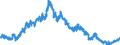 Indicator: Foreign branches: Claims on non-residents, total / EU member states / Euro