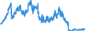 Indicator: Foreign branches: Claims on non-residents, total / EU member states / US dollar
