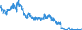 Indicator: Foreign branches: Short-term claims on non-residents / EU member states / All currencies