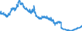 Indicator: Foreign branches: Long-term claims on non-residents / EU member states / All currencies