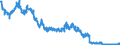 Indicator: Foreign branches: Claims on foreign banks / EU member states / All currencies