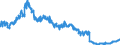 Indicator: Foreign branches: Claims on foreign non-banks / EU member states / All currencies