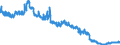 Indicator: Foreign branches: Foreign securities, participating interest, working capital / EU member states / All currencies