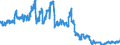 Indicator: Foreign branches: Long-term liabilities to non-residents / EU member states / All currencies