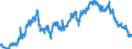 Indicator: Foreign branches: Claims on non-residents, total / British Virgin Islands / All currencies