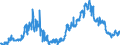Indicator: Foreign branches: Claims on non-residents, total / British Virgin Islands / Euro