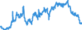 Indicator: Foreign branches: Claims on non-residents, total / British Virgin Islands / US dollar