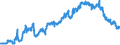 Indicator: Foreign branches: Short-term claims on non-residents / British Virgin Islands / All currencies