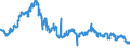 Indicator: Foreign branches: Long-term claims on non-residents / British Virgin Islands / All currencies