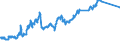 Indicator: Foreign branches: Loans and advances to non-residents / British Virgin Islands / All currencies