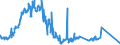 Indicator: Foreign branches: Foreign securities, participating interest, working capital / British Virgin Islands / All currencies