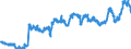 Indicator: Foreign branches: Liabilities to non-residents, total / British Virgin Islands / All currencies