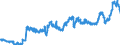 Indicator: Foreign branches: Liabilities to non-residents, total / British Virgin Islands / US dollar
