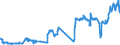 Indicator: Foreign branches: Long-term liabilities to non-residents / British Virgin Islands / All currencies