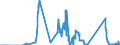 Indicator: Foreign branches: Liabilities to foreign banks / British Virgin Islands / All currencies
