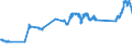 Indicator: Foreign branches: Liabilities to foreign non-banks / British Virgin Islands / All currencies
