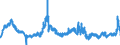 Indicator: Foreign branches: Claims on non-residents, total / Mexico / All currencies