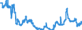 Indicator: Foreign branches: Claims on non-residents, total / Mexico / Euro