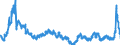 Indicator: Foreign branches: Claims on non-residents, total / Mexico / US dollar
