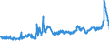 Indicator: Foreign branches: Short-term claims on non-residents / Mexico / All currencies