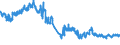 Indicator: Foreign branches: Long-term claims on non-residents / Mexico / All currencies