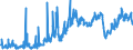 Indicator: Foreign branches: Claims on foreign banks / Mexico / All currencies
