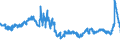 Indicator: Foreign branches: Claims on foreign non-banks / Mexico / All currencies