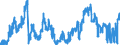 Indicator: Foreign branches: Liabilities to non-residents, total / Mexico / US dollar
