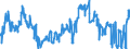Indicator: Foreign branches: Liabilities to foreign banks / Mexico / All currencies