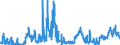 Indicator: Foreign branches: Liabilities to foreign non-banks / Mexico / All currencies