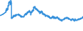 Indicator: Foreign branches: Claims on non-residents, total / Euro area / All currencies