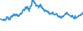 Indicator: Foreign branches: Claims on non-residents, total / Euro area / Euro