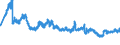 Indicator: Foreign branches: Claims on non-residents, total / Euro area / US dollar