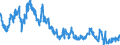 Indicator: Foreign branches: Short-term claims on non-residents / Euro area / All currencies